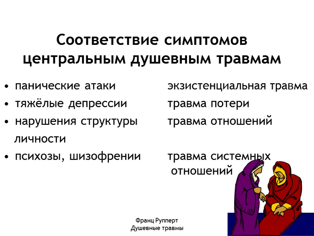 Франц Рупперт Душевные травмы Соответствие симптомов центральным душевным травмам панические атаки экзистенциальная травма тяжёлые